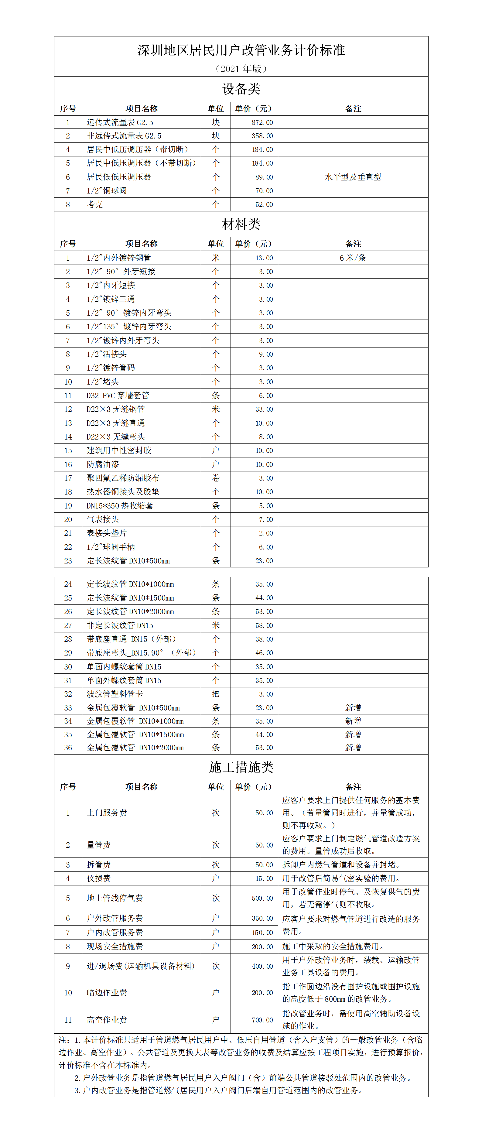 附件2：深圳地区居民用户改管业务计价标准（2021年版）公示版(5).png